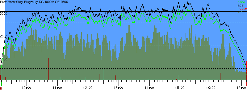 Barometer